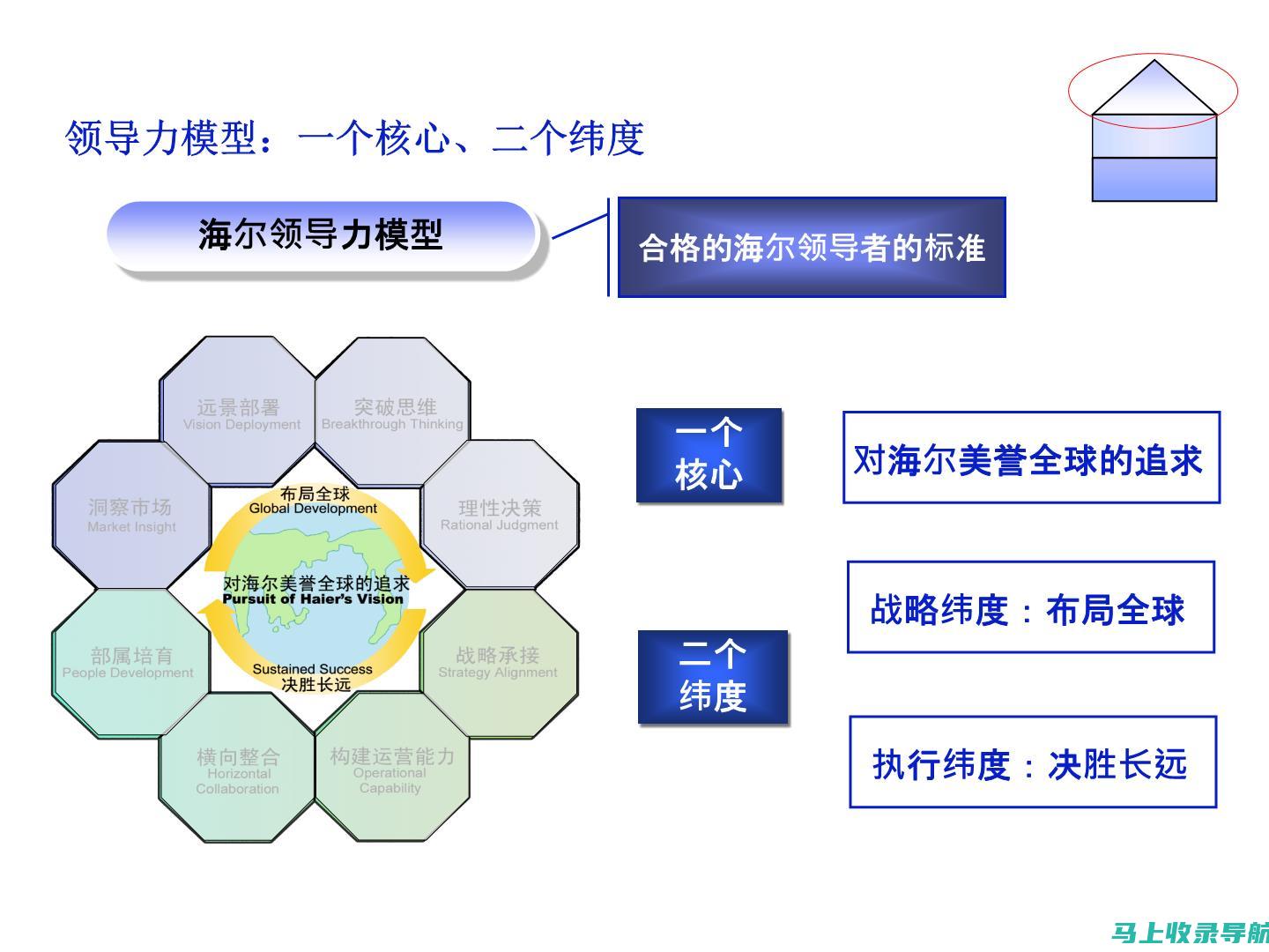 如何胜任现代网站运营经理角色？——从岗位职责到任职要求的深度剖析